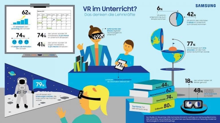 VR Im Unterricht - VR Onliners - Der Virtual Reality Marketing Blog